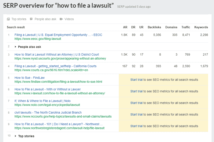 content marketing strategy for law firms