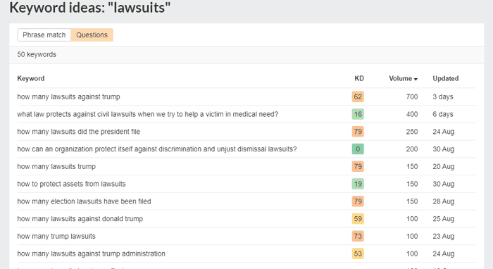 law firms content marketing