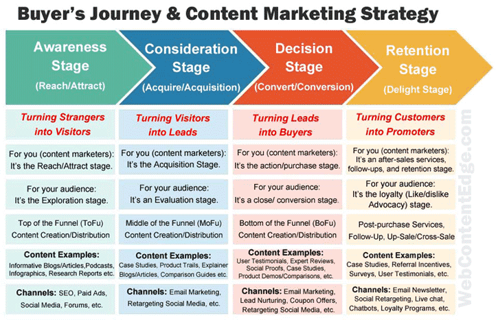 content-marketing-strategy-campaign