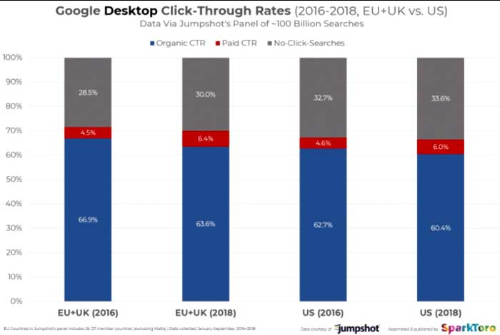 SEO-predictions-CTR-decline