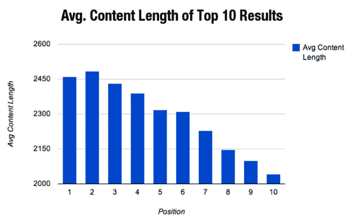 SEO-predictions-long-form-content