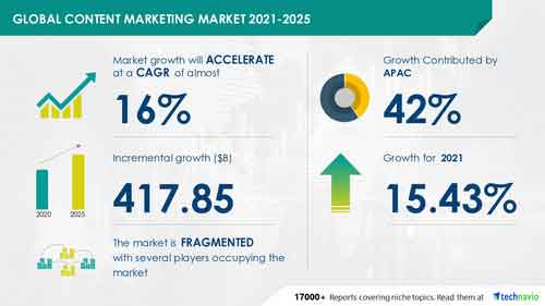 content-marketing-growth